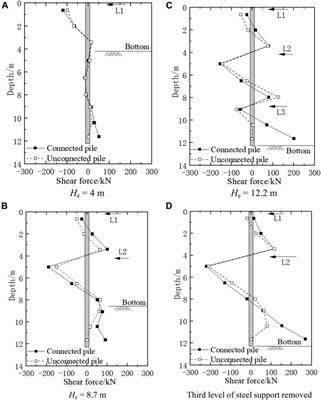 Mechanical response and parametric analysis of a deep excavation structure overlying an existing subway station: A case study of the Beijing subway station expansion